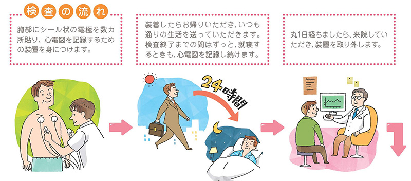 ホルター心電図